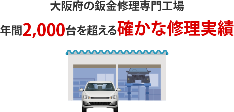 信頼の鈑金塗装工場です